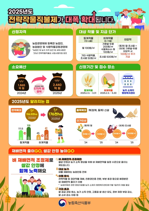 ▲전략작물 직불금 홍보물(사진제공=전라남도)