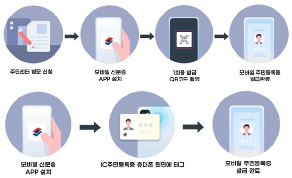 ▲모바일 주민등록증 발급 시행(사진제공=영광군)