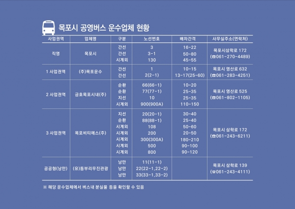 ▲3월 1일부터 공영버스 집중 배차·증회 운행(사진제공=목포시)
