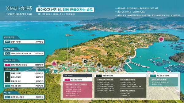 ▲여수 돌산읍 송도항 사업계획도(사진제공=여수시)