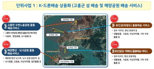 ▲드론실증도시 구축사업 사업개요(사진제공=고흥군)