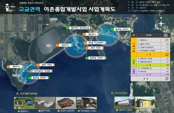 ▲고금권역 사업 계획도(사진제공=완도군)