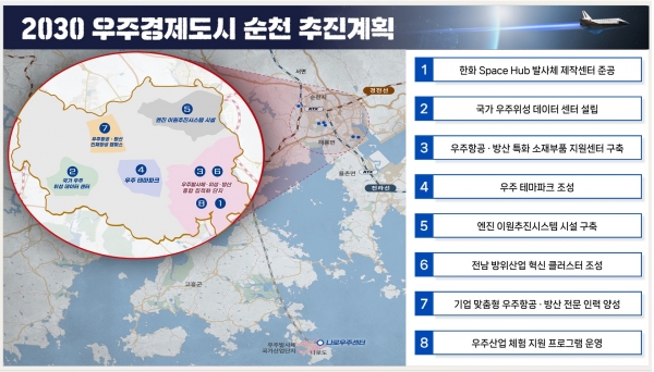 ▲2030 우주경제도시 도약, 순천시 추진계획