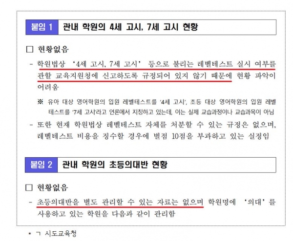 전국 시도별 유아대상 영어학원 현황