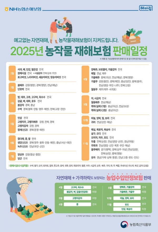 ▲2025년 농작물재해보험 판매일정(사진제공=순천시)