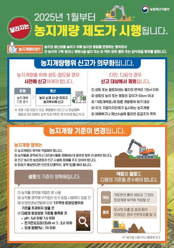▲장흥군은 올해 1월 농지법이 개정됨에 따라 농지개량행위 신고제를 시행하고 있다.(사진제공=장흥군)