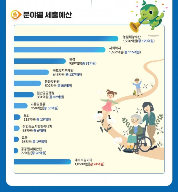 영암군 2025년 제1회 추경 홍보물