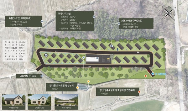 ▲함평읍 수호리 일원 청년 농촌보금자리 사업 조감도(사진제공=함평군)
