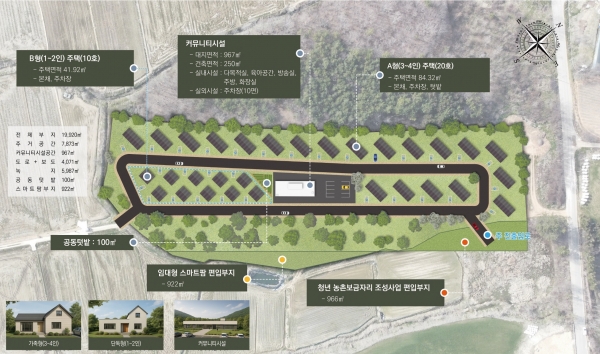 ▲함평군 청년농촌보금자리조성사업 계획도(사진제공=함평군)