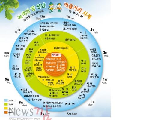 크기변환_먹을거리_사계.jpg