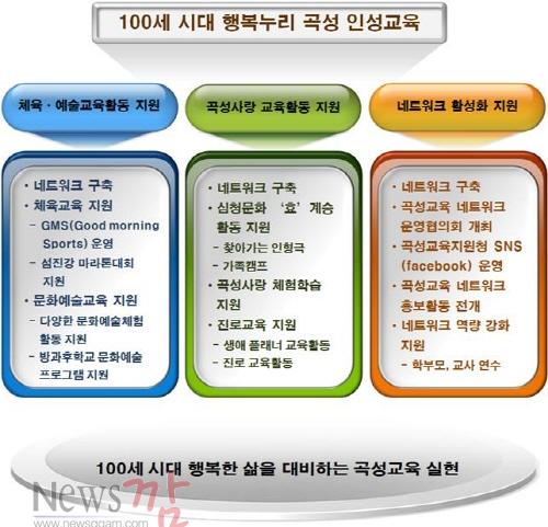 크기변환_인성교육+네트워크+주요내용+정리[1].jpg