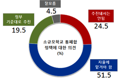 통폐합.jpg
